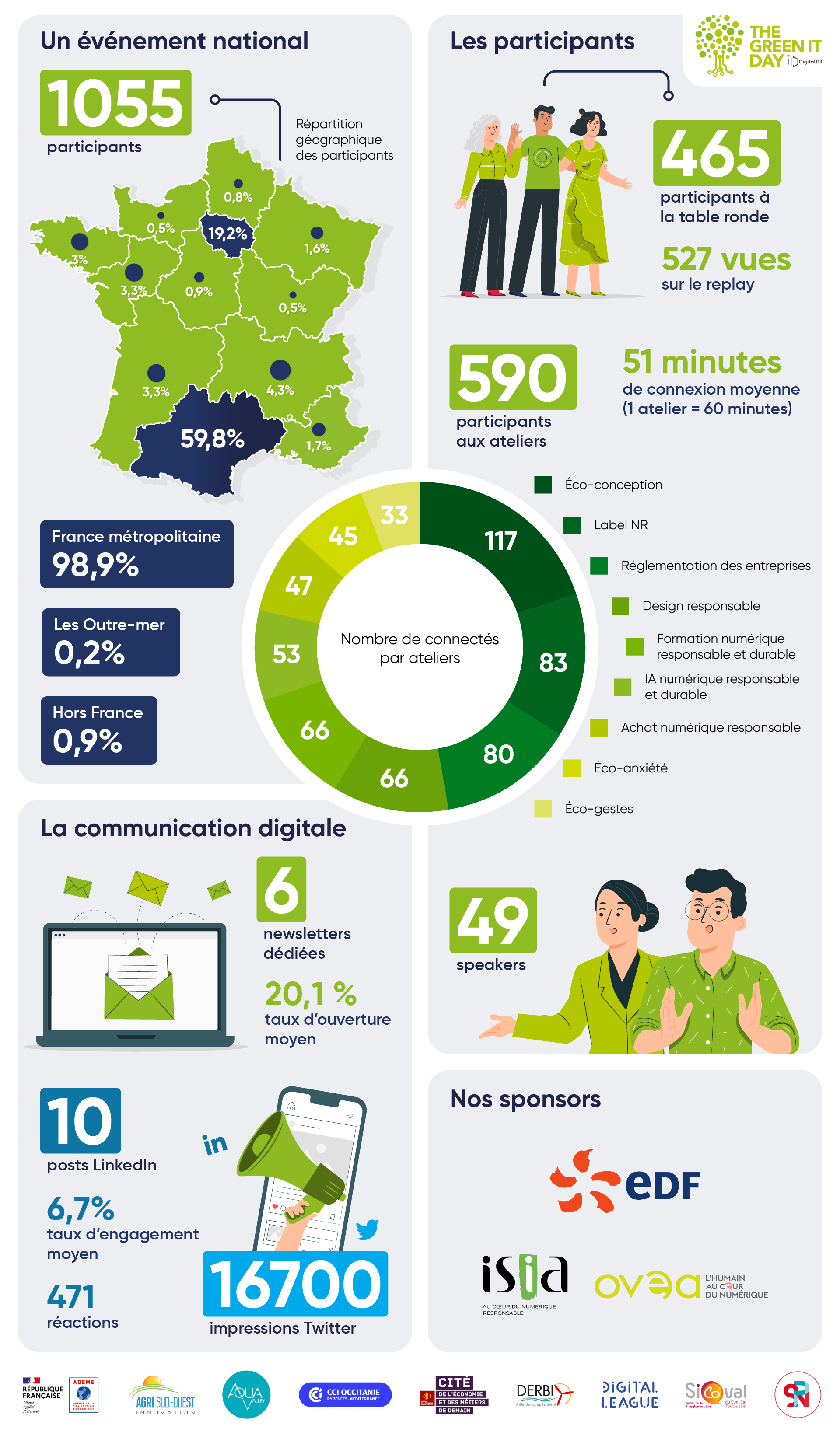 Infographie GREEN IT Day 2021