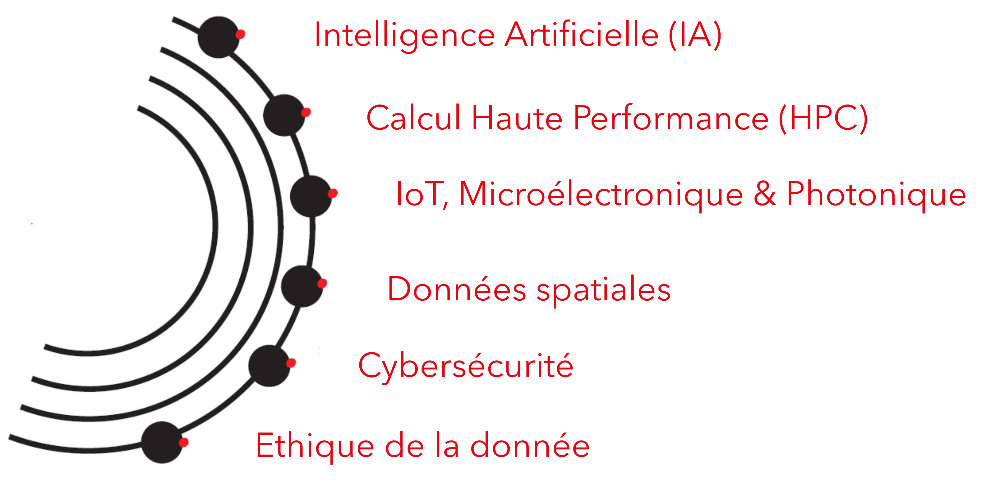 Découvrez les expertises de l'EDIH OccitanIA